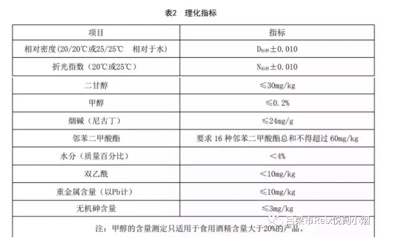 电子烟健康安全分析