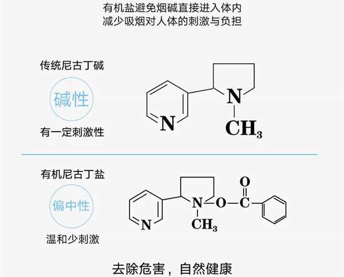 尼古丁盐和尼古丁有什么区别