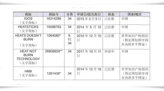 加热不燃烧行业名词被IQOS公司抢注为商标