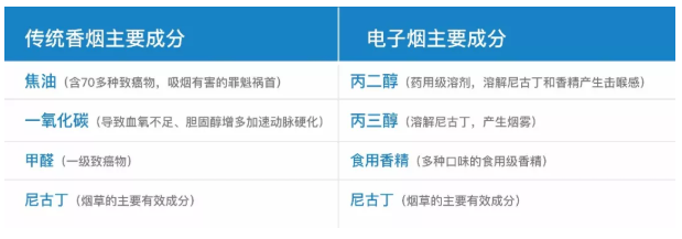 电子烟真的比香烟健康吗