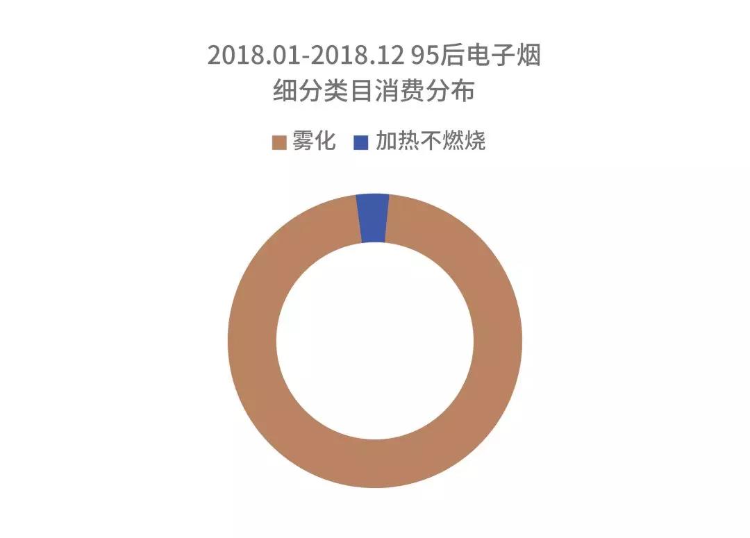 电子烟消费主力军