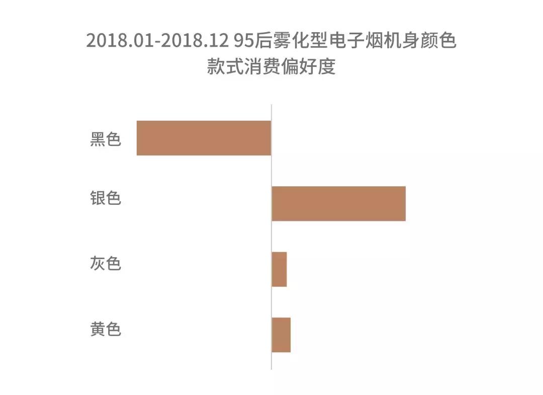 电子烟消费主力军