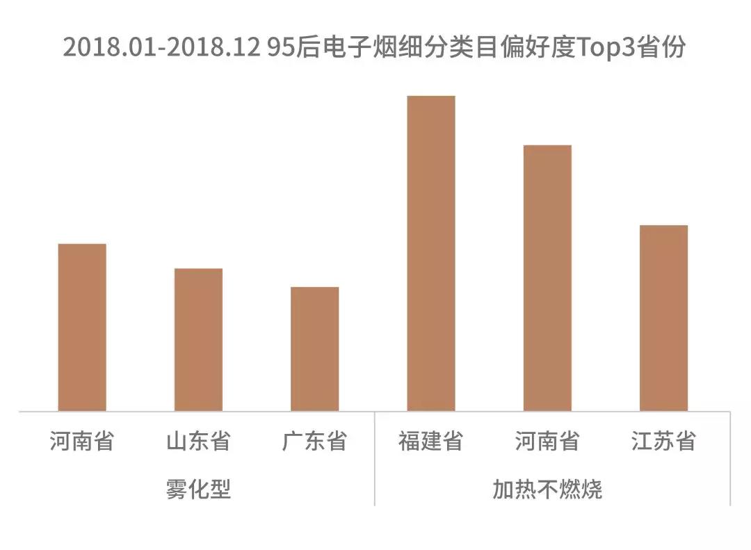 电子烟消费主力军