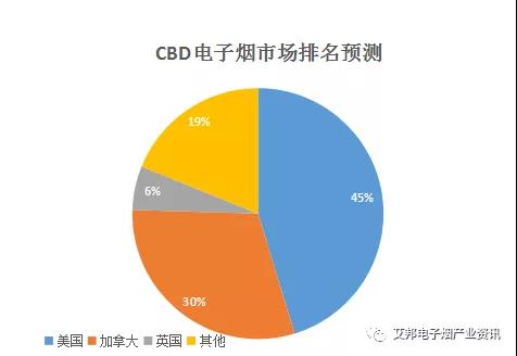 CBD雾化器