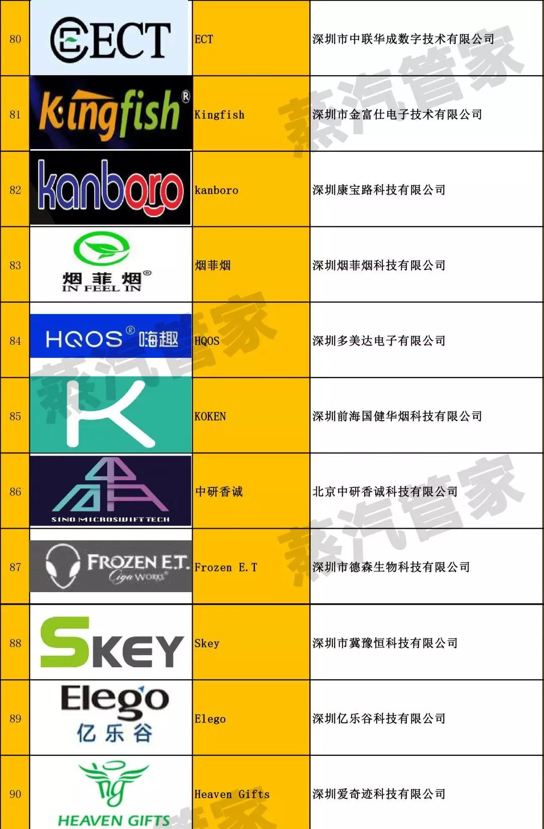 100家电子烟品牌制造企业和贸易公司