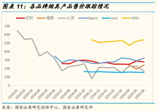 电子烟销量