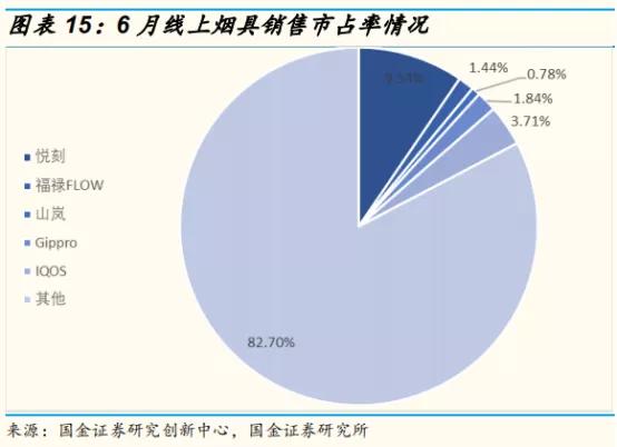 电子烟销量