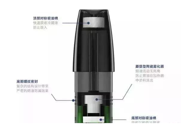 电子烟漏油怎么办？解决电子烟漏油的三大难点