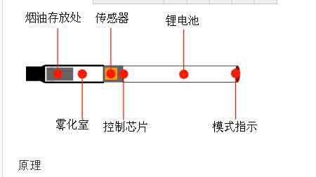 电子烟健康无公害在公共场所可以抽电子烟