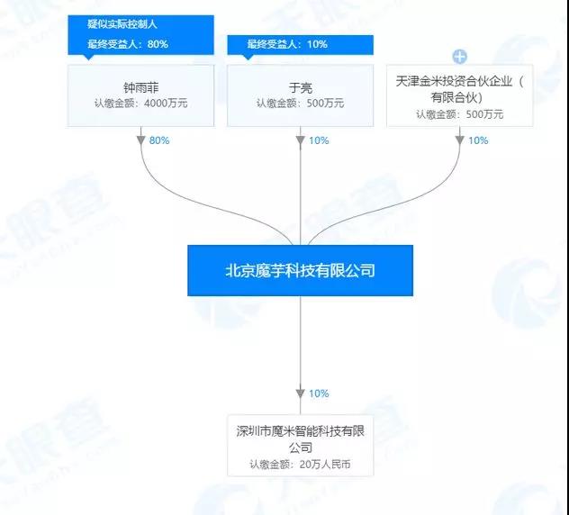 电子烟太火，小米也有意？