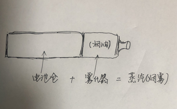 2018电子烟新手入门套装