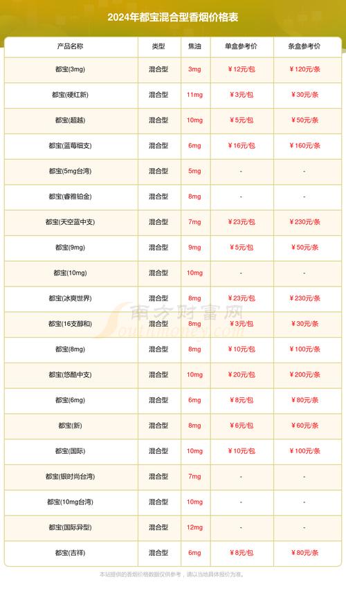 探寻更新！2023年最新香烟批发价“怀宝迷邦”