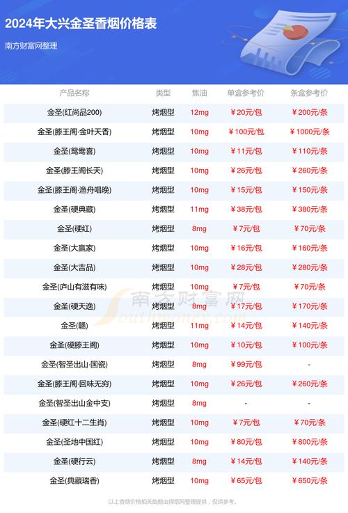 探寻更新！金圣香烟智圣出山批发价格表图“空室清野”