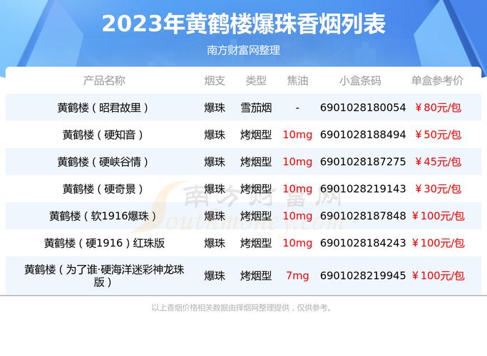 惊现！爆珠香烟批发零售一手货源“表里不一”